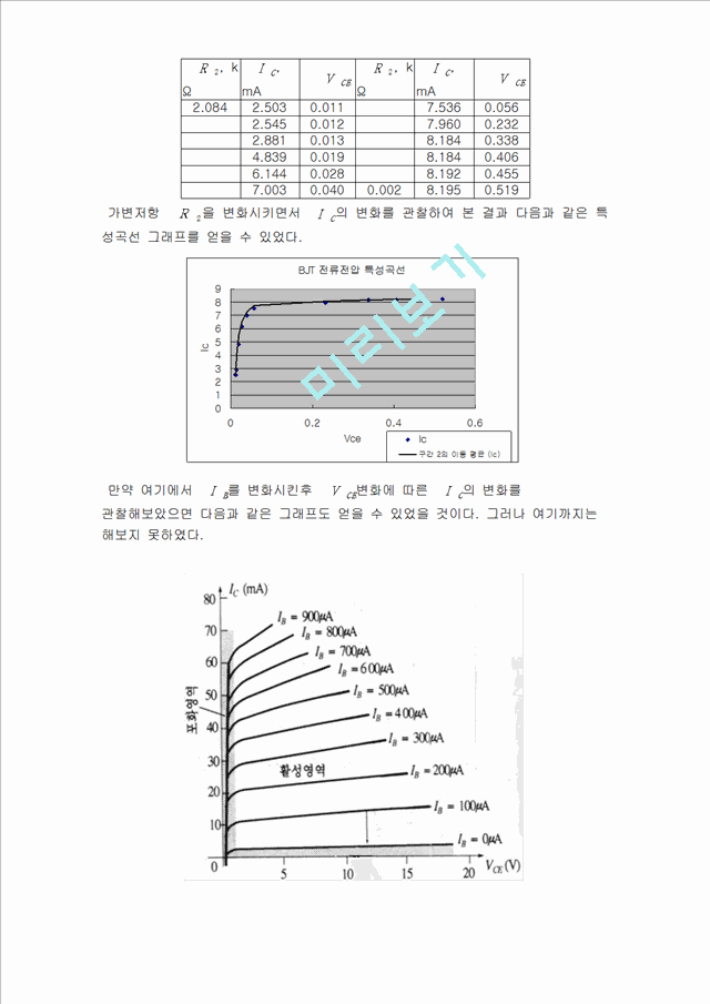 BJT Current and Voltage Characteristics   (3 )